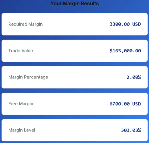 Click "Calculate": The required margin amount will be displayed immediately