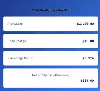 Calculate profit or loss for your forex trades