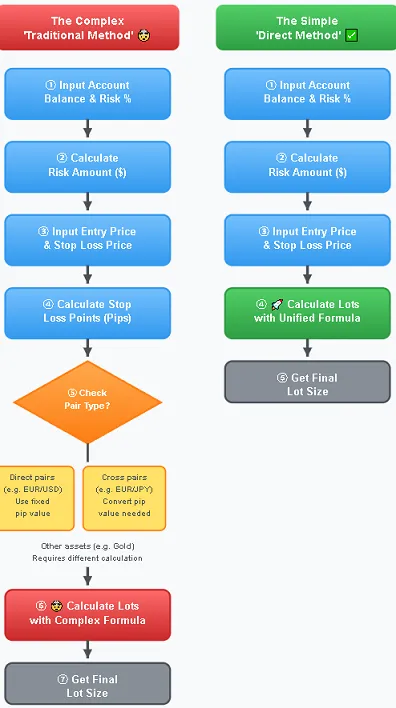 A Simpler Position Sizing Mindset