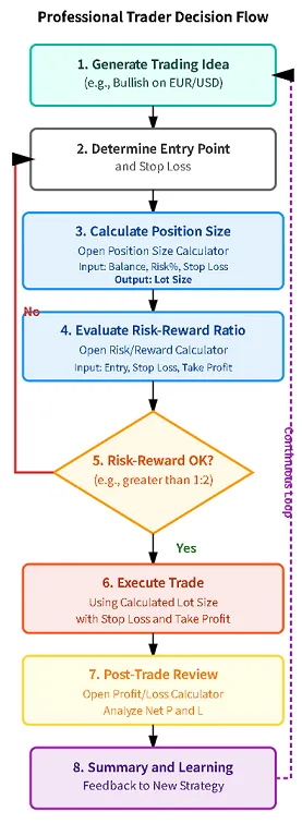 trader-flow-chart